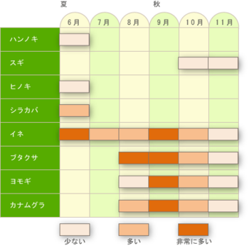 花粉calendar_03_01.png